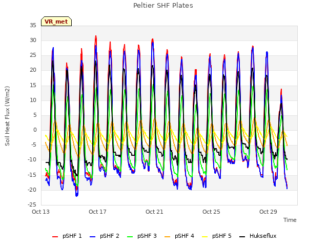 Explore the graph:Peltier SHF Plates in a new window