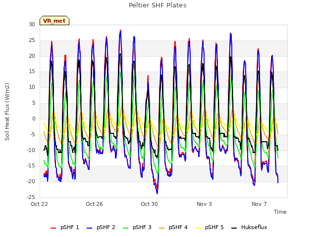 Explore the graph:Peltier SHF Plates in a new window