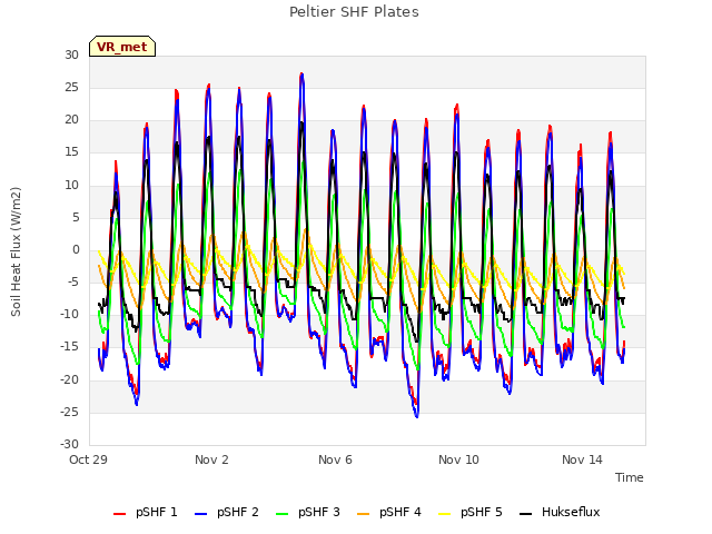 Explore the graph:Peltier SHF Plates in a new window