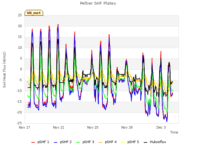 Explore the graph:Peltier SHF Plates in a new window