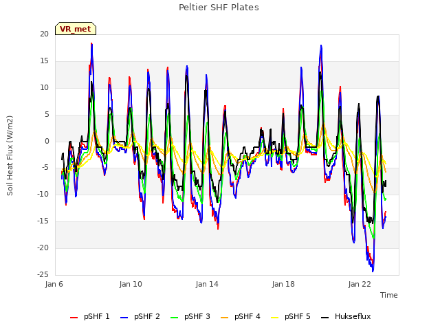 Explore the graph:Peltier SHF Plates in a new window