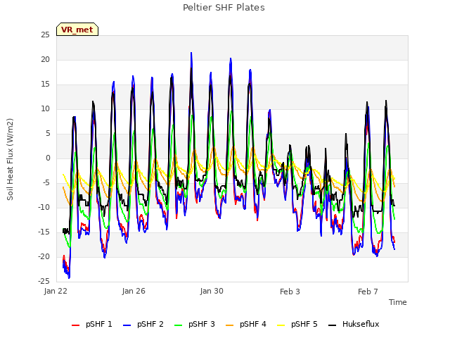 Explore the graph:Peltier SHF Plates in a new window