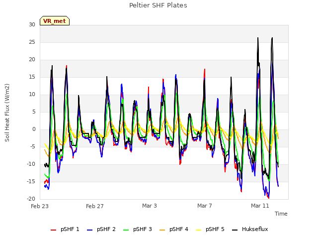 Explore the graph:Peltier SHF Plates in a new window