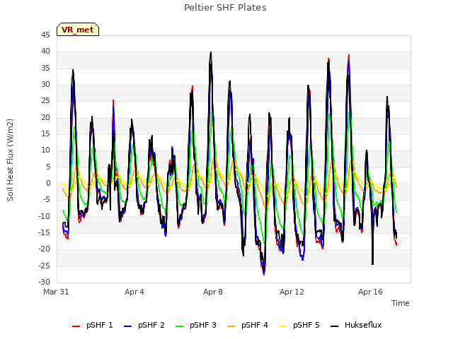 Explore the graph:Peltier SHF Plates in a new window