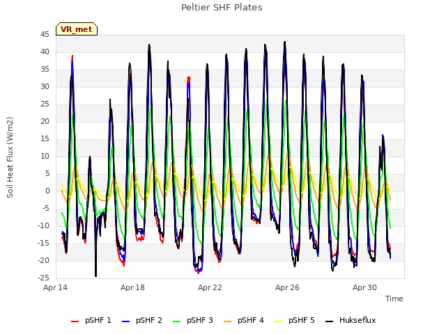 Explore the graph:Peltier SHF Plates in a new window