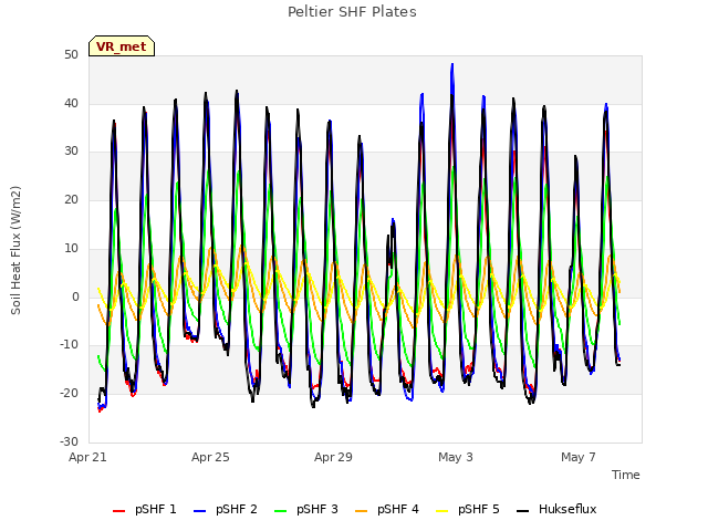 Explore the graph:Peltier SHF Plates in a new window