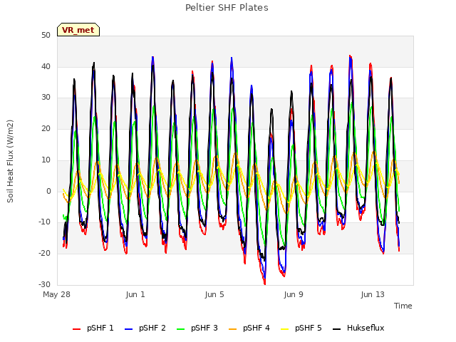 Explore the graph:Peltier SHF Plates in a new window