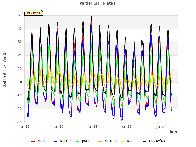 Explore the graph:Peltier SHF Plates in a new window