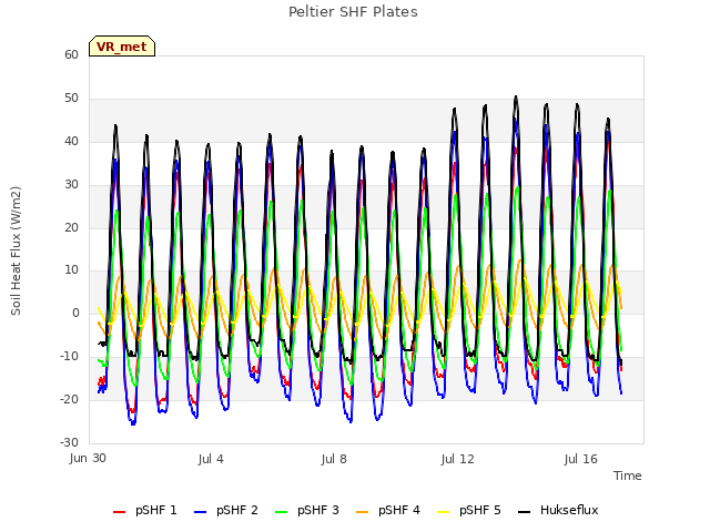 Explore the graph:Peltier SHF Plates in a new window