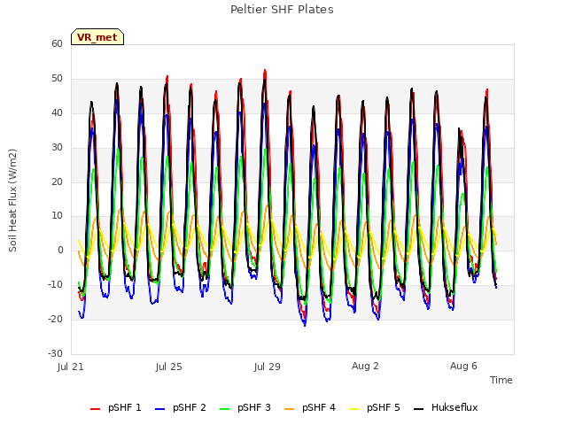 Explore the graph:Peltier SHF Plates in a new window