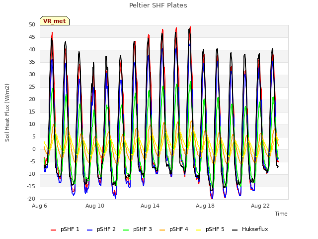 Explore the graph:Peltier SHF Plates in a new window