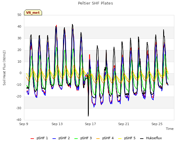 Explore the graph:Peltier SHF Plates in a new window