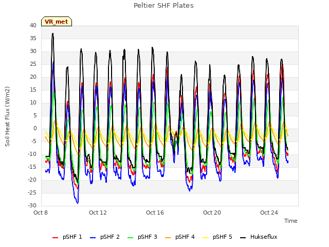 Explore the graph:Peltier SHF Plates in a new window