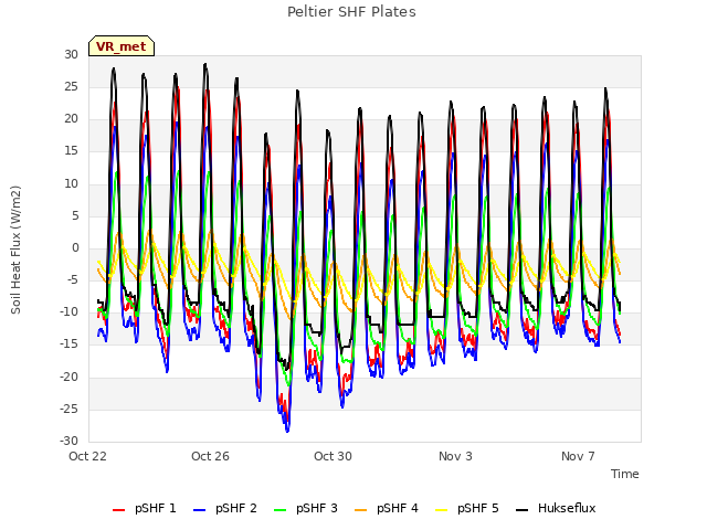 Explore the graph:Peltier SHF Plates in a new window