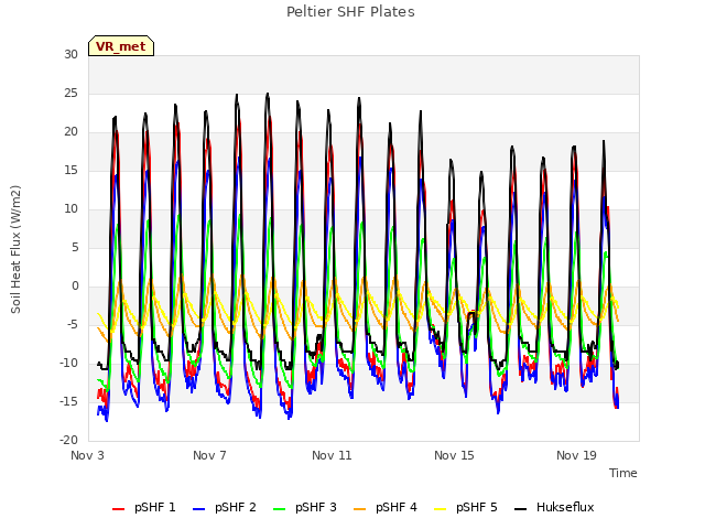 Explore the graph:Peltier SHF Plates in a new window