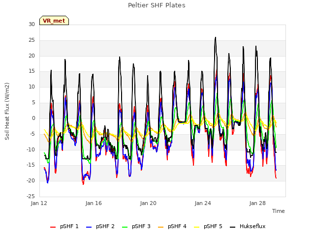 Explore the graph:Peltier SHF Plates in a new window