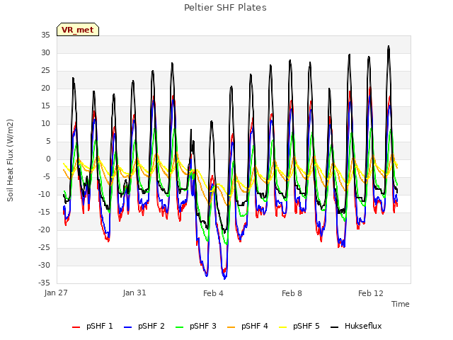 Explore the graph:Peltier SHF Plates in a new window