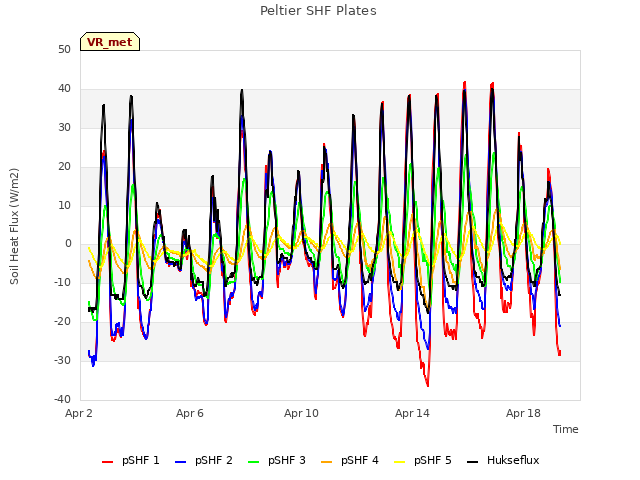 Explore the graph:Peltier SHF Plates in a new window