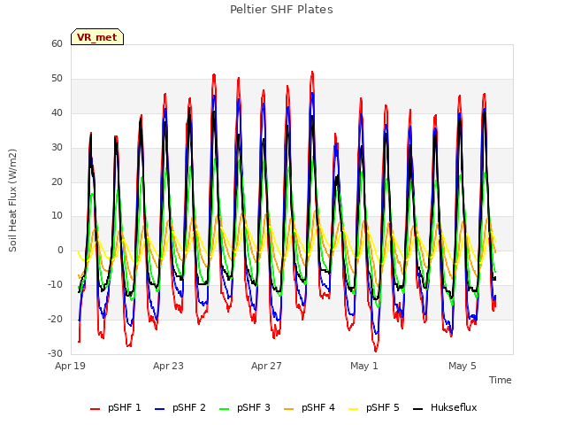 Explore the graph:Peltier SHF Plates in a new window