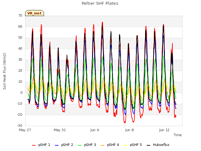 Explore the graph:Peltier SHF Plates in a new window