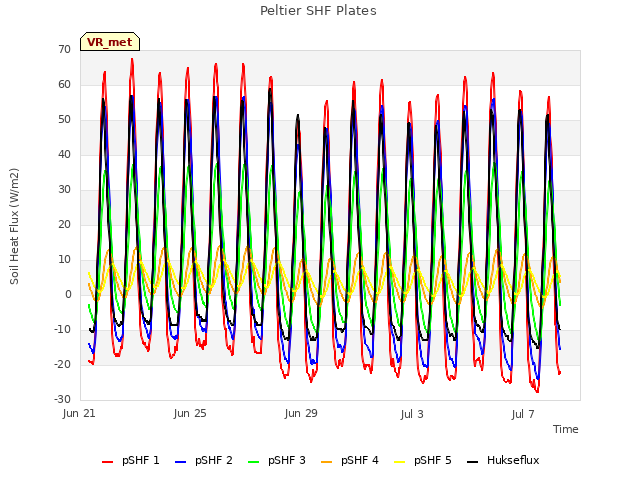 Explore the graph:Peltier SHF Plates in a new window