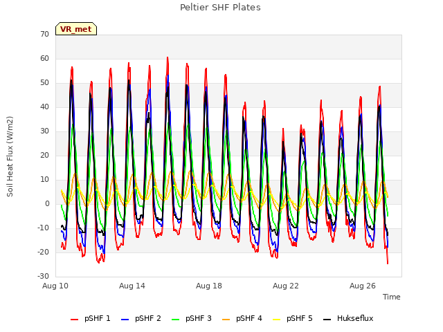 Explore the graph:Peltier SHF Plates in a new window