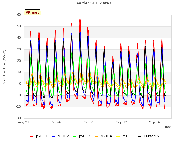 Explore the graph:Peltier SHF Plates in a new window