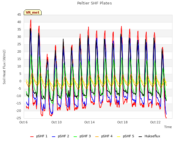 Explore the graph:Peltier SHF Plates in a new window