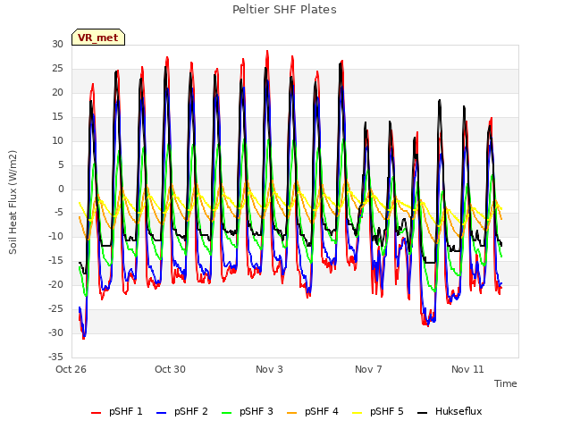 Explore the graph:Peltier SHF Plates in a new window