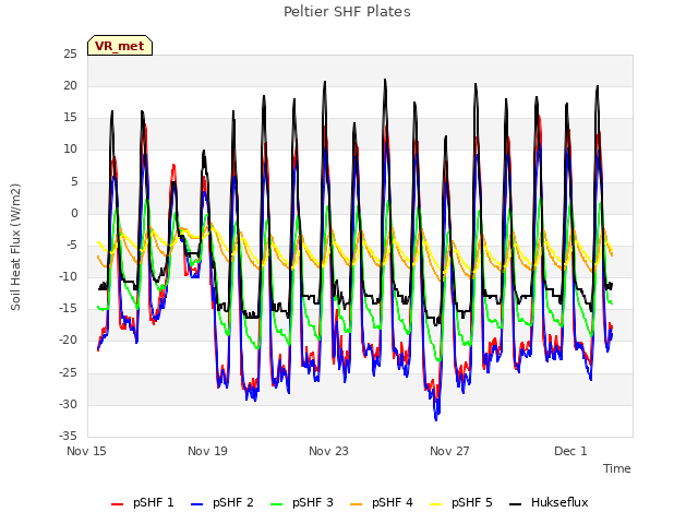 Explore the graph:Peltier SHF Plates in a new window