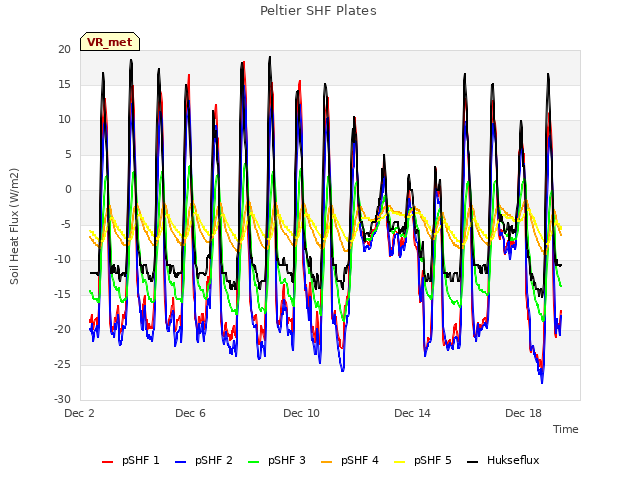 Explore the graph:Peltier SHF Plates in a new window