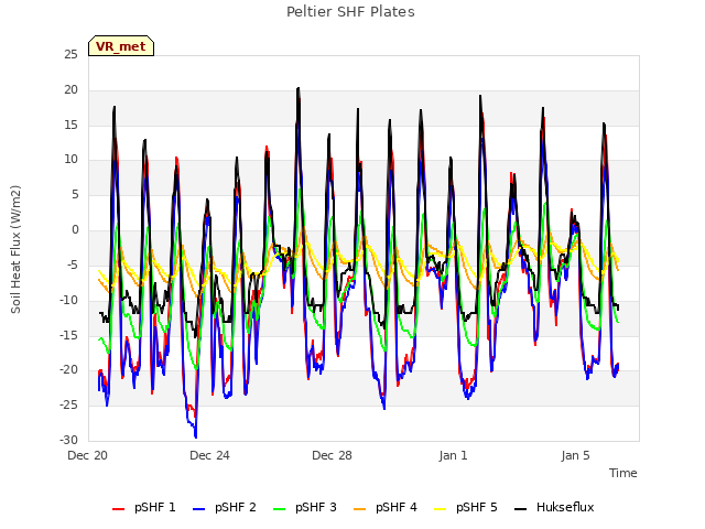 Explore the graph:Peltier SHF Plates in a new window