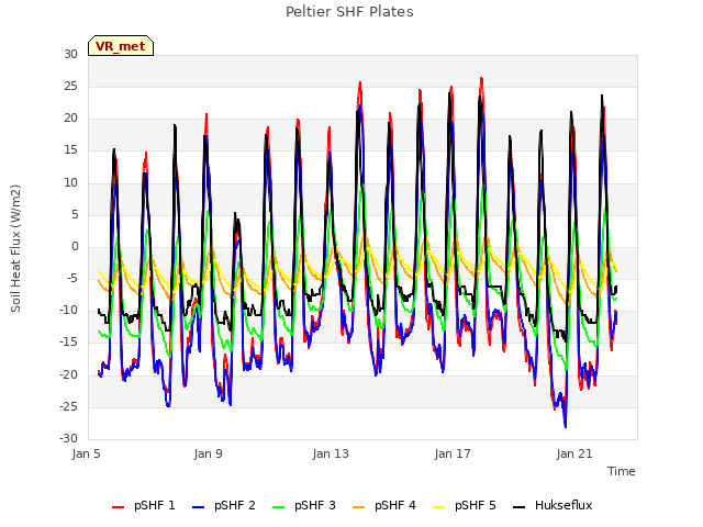 Explore the graph:Peltier SHF Plates in a new window