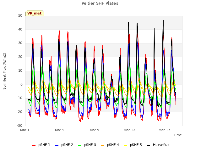 Explore the graph:Peltier SHF Plates in a new window