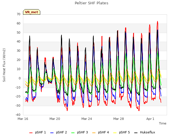 Explore the graph:Peltier SHF Plates in a new window