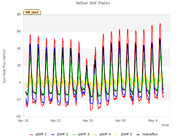 Explore the graph:Peltier SHF Plates in a new window