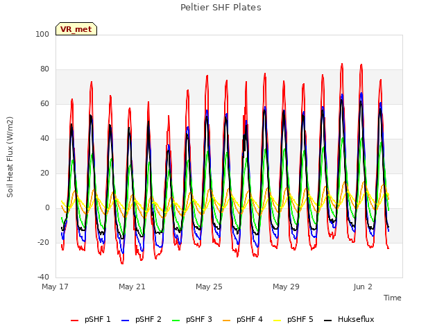 Explore the graph:Peltier SHF Plates in a new window