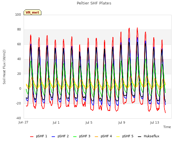 Explore the graph:Peltier SHF Plates in a new window