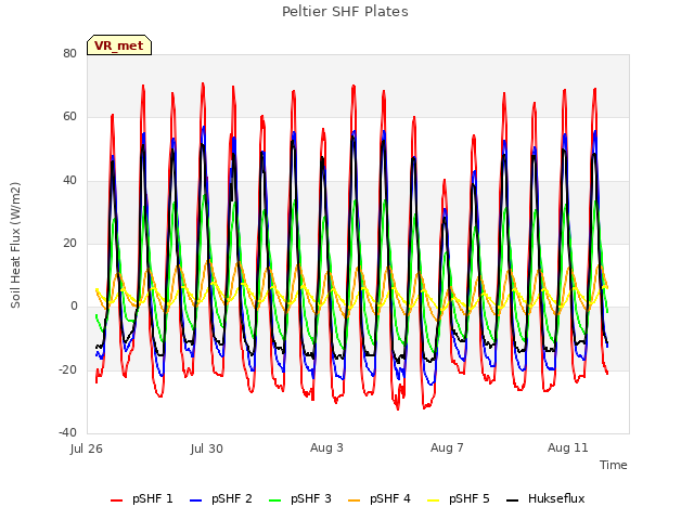 Explore the graph:Peltier SHF Plates in a new window