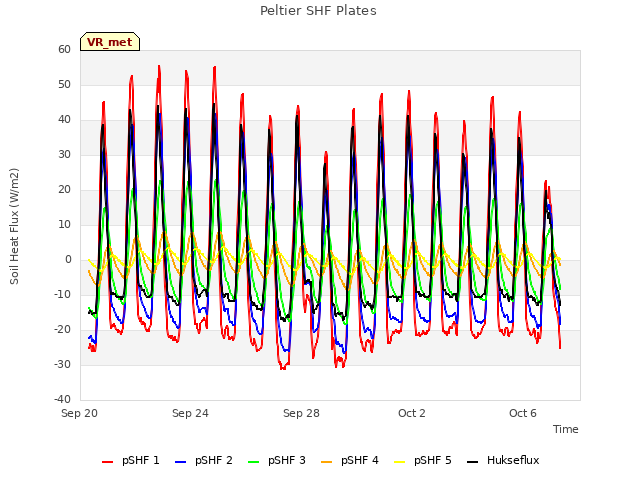 Explore the graph:Peltier SHF Plates in a new window