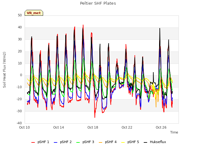 Explore the graph:Peltier SHF Plates in a new window