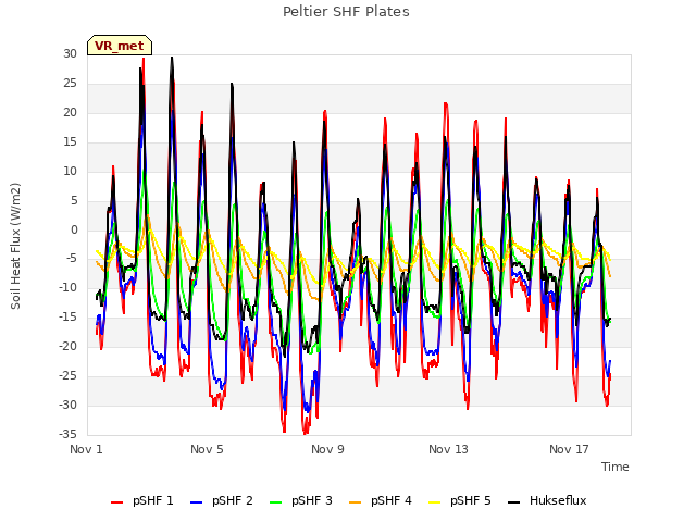 Explore the graph:Peltier SHF Plates in a new window