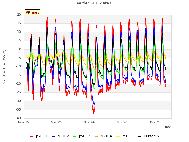 Explore the graph:Peltier SHF Plates in a new window