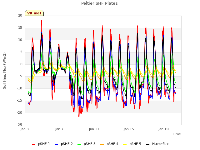 Explore the graph:Peltier SHF Plates in a new window