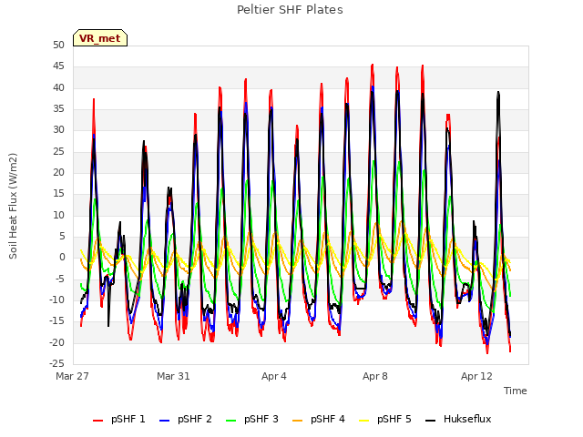 Explore the graph:Peltier SHF Plates in a new window