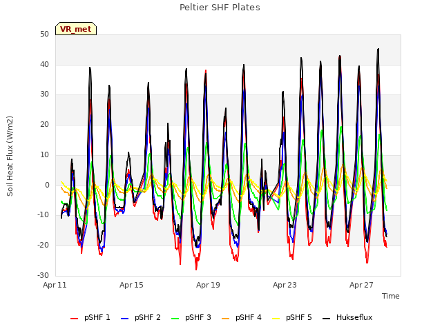 Explore the graph:Peltier SHF Plates in a new window