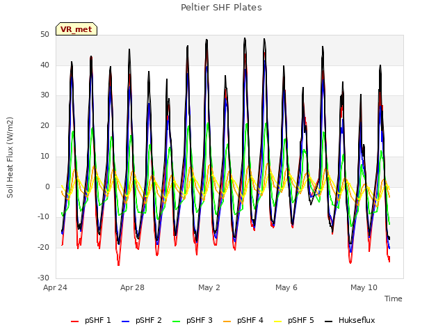 Explore the graph:Peltier SHF Plates in a new window