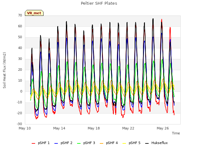 Explore the graph:Peltier SHF Plates in a new window