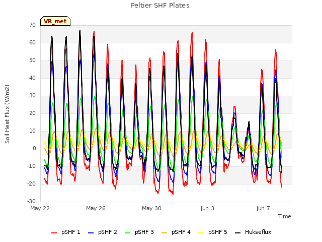 Explore the graph:Peltier SHF Plates in a new window