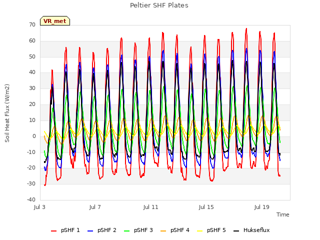 Explore the graph:Peltier SHF Plates in a new window